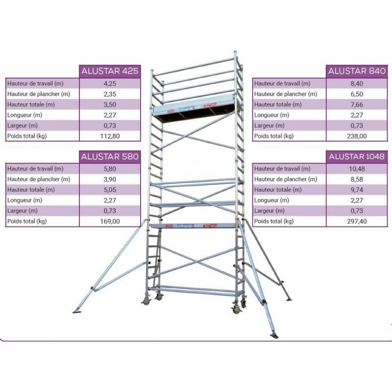 Échafaudage de Chantier